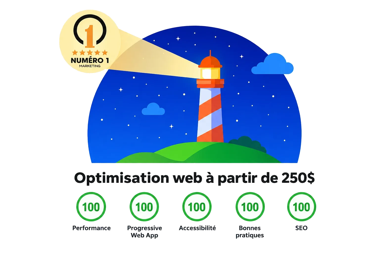 Optimisation web à partir de 250 dollars